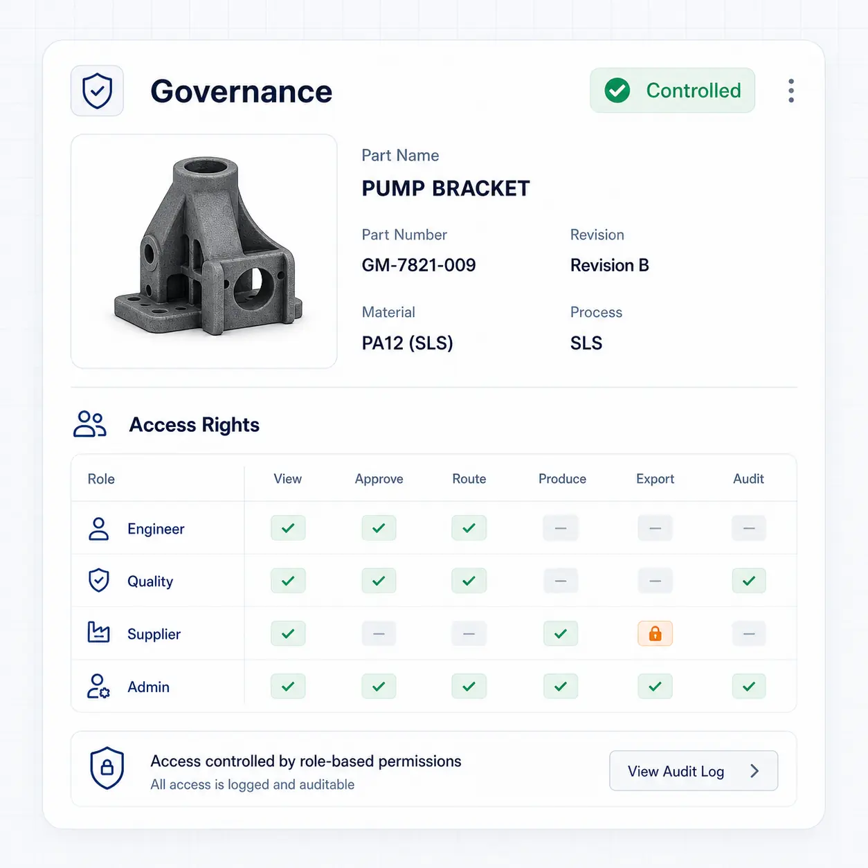 Interface GhostMatter de gouvernance montrant droits d'accès et permissions pour voir, approuver, router, produire, exporter et auditer un enregistrement pièce industriel