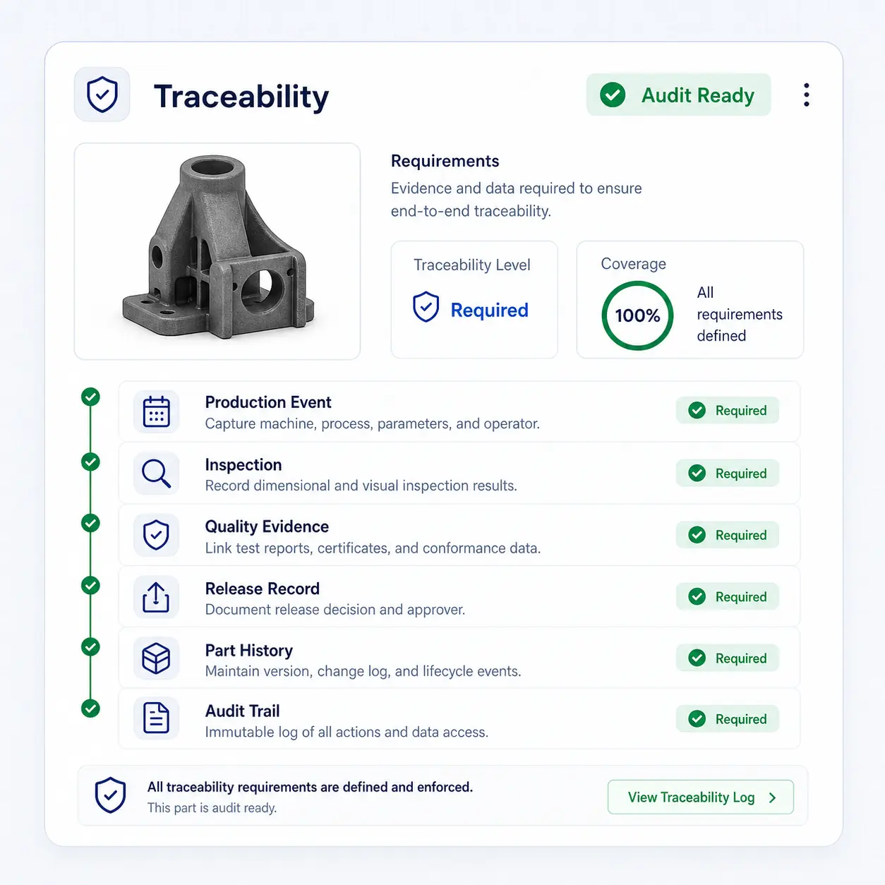 Interface GhostMatter d'exigences de traçabilité montrant événements de production, inspection, preuves qualité, enregistrement de libération, historique pièce et piste d'audit