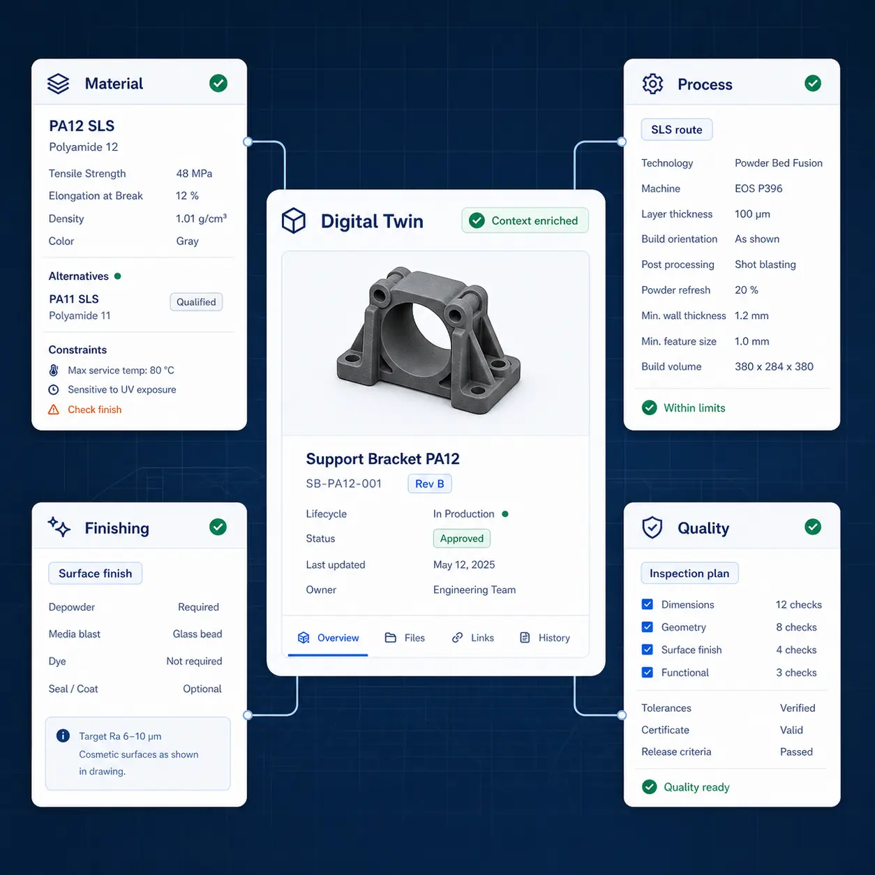 Interface GhostMatter enrichissant un jumeau numérique industriel avec matière, procédé, finition et contexte qualité.