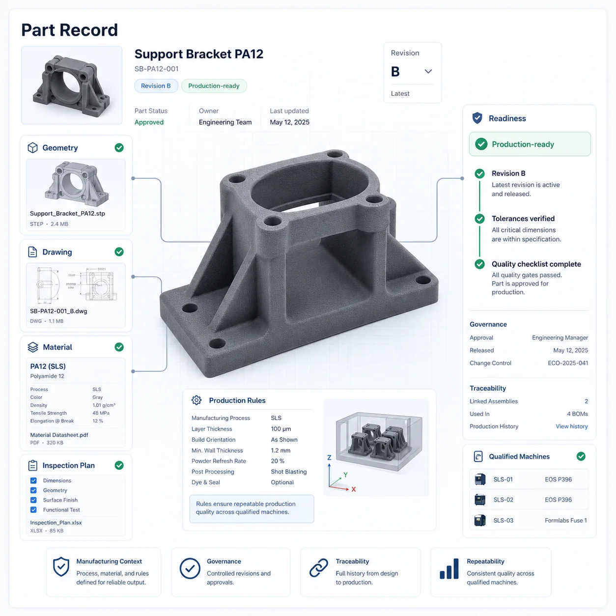 Interface GhostMatter montrant un jumeau numérique industriel prêt pour la production avec données pièce, révision, matière, qualité et contexte de préparation.