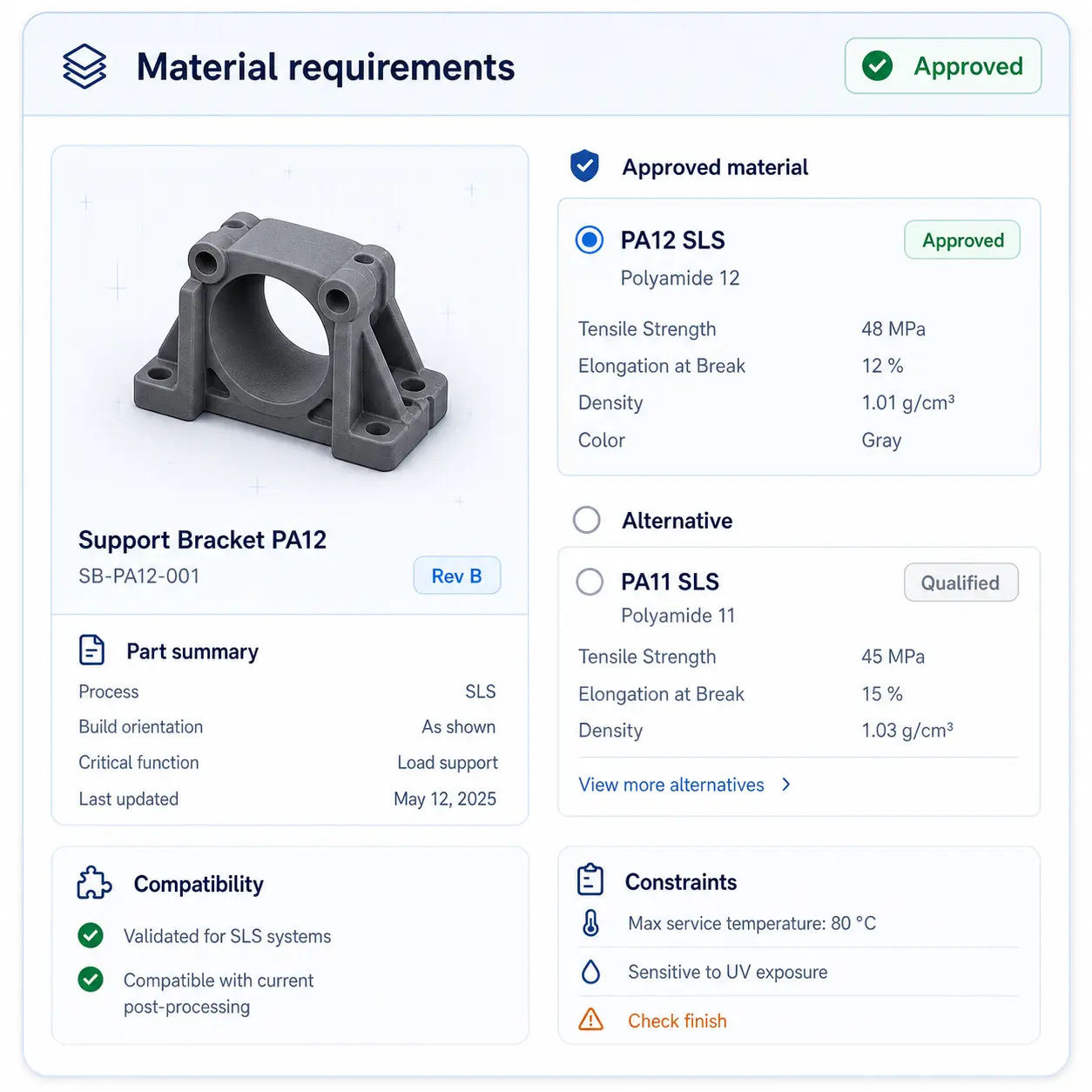 Interface GhostMatter montrant matière approuvée, alternatives, notes de compatibilité et contraintes matière pour un jumeau numérique industriel.