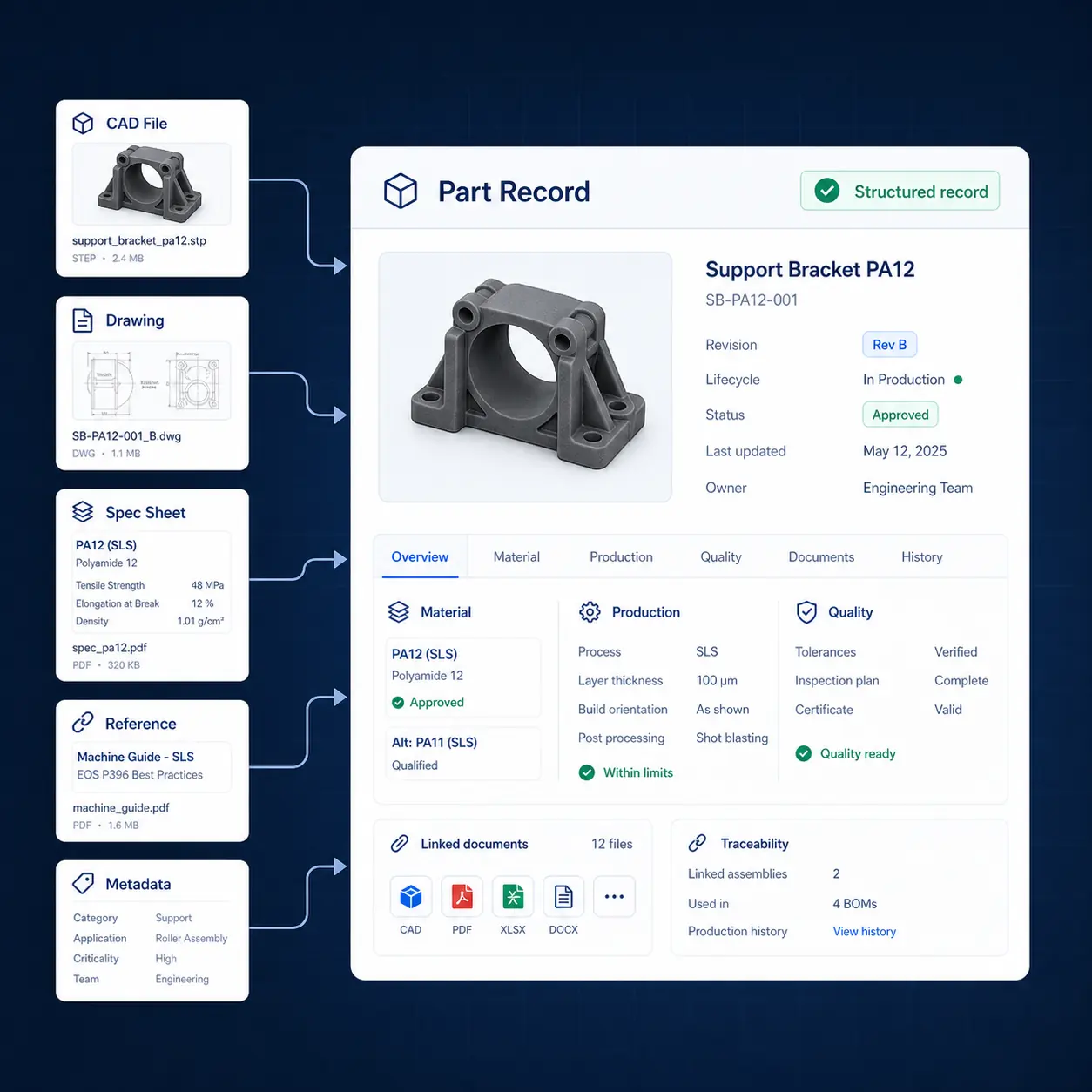 Interface GhostMatter consolidant fichiers CAO, plans, fiches techniques, références et métadonnées dans un enregistrement pièce contrôlé.