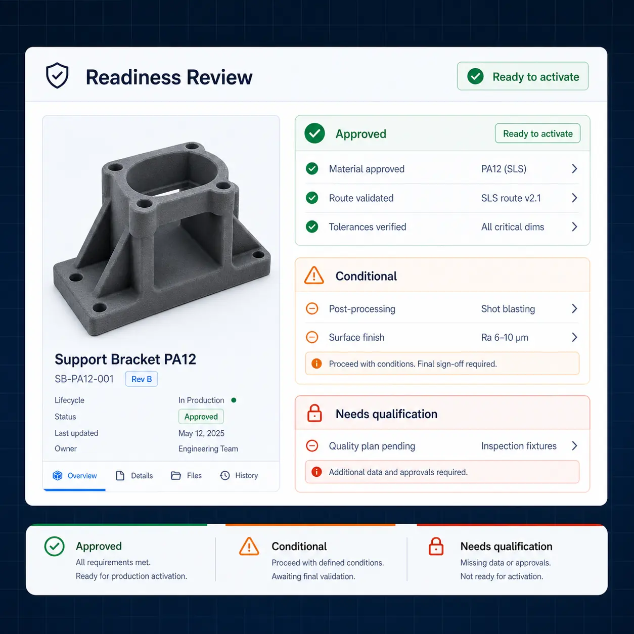 Interface GhostMatter marquant les données de production approuvées, conditionnelles ou non encore qualifiées pour la validation de préparation.