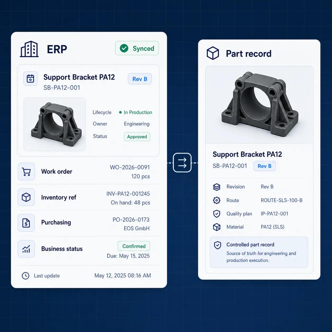 Interface GhostMatter connectant ordre de travail ERP, référence inventaire, achats et statut métier à un enregistrement pièce contrôlé.