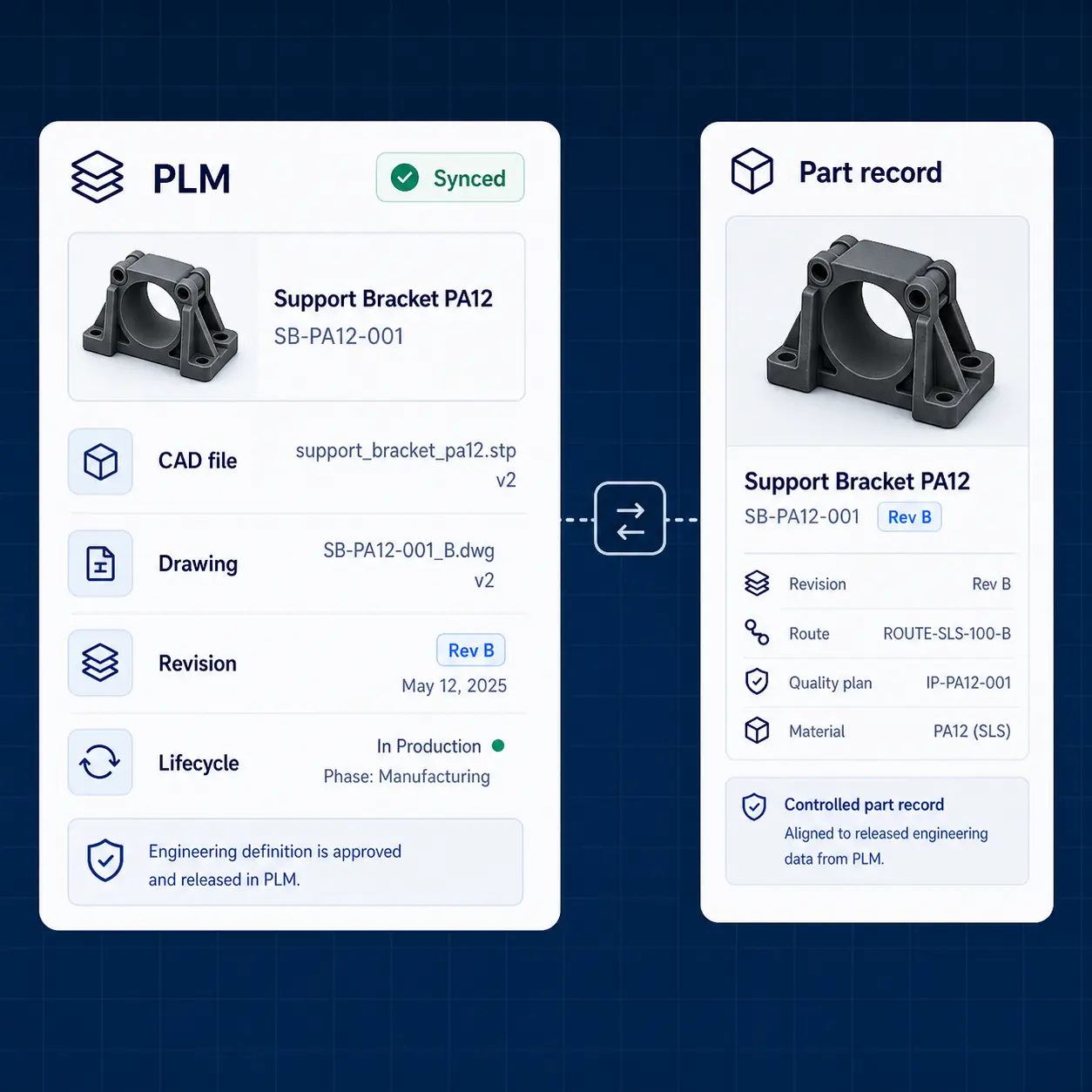 Interface GhostMatter connectant fichiers CAO PLM, plans, révisions et données de cycle de vie à un enregistrement pièce contrôlé.