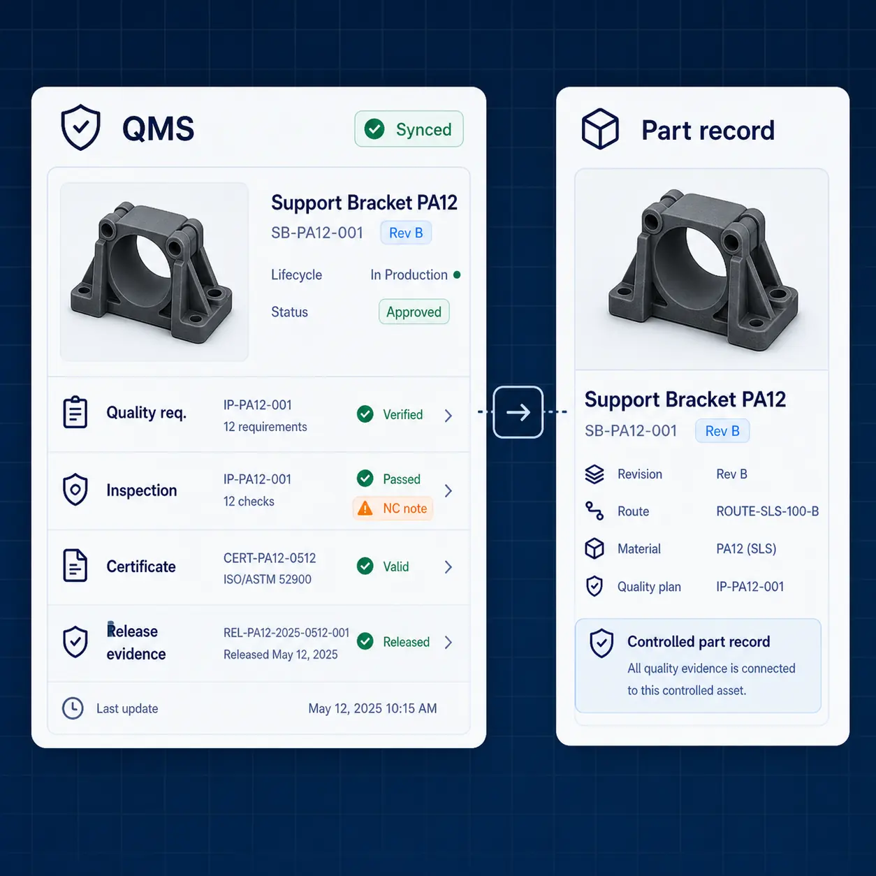 Interface GhostMatter connectant exigences qualité QMS, résultats d'inspection, certificats, non-conformités et preuves de libération à un enregistrement pièce contrôlé.