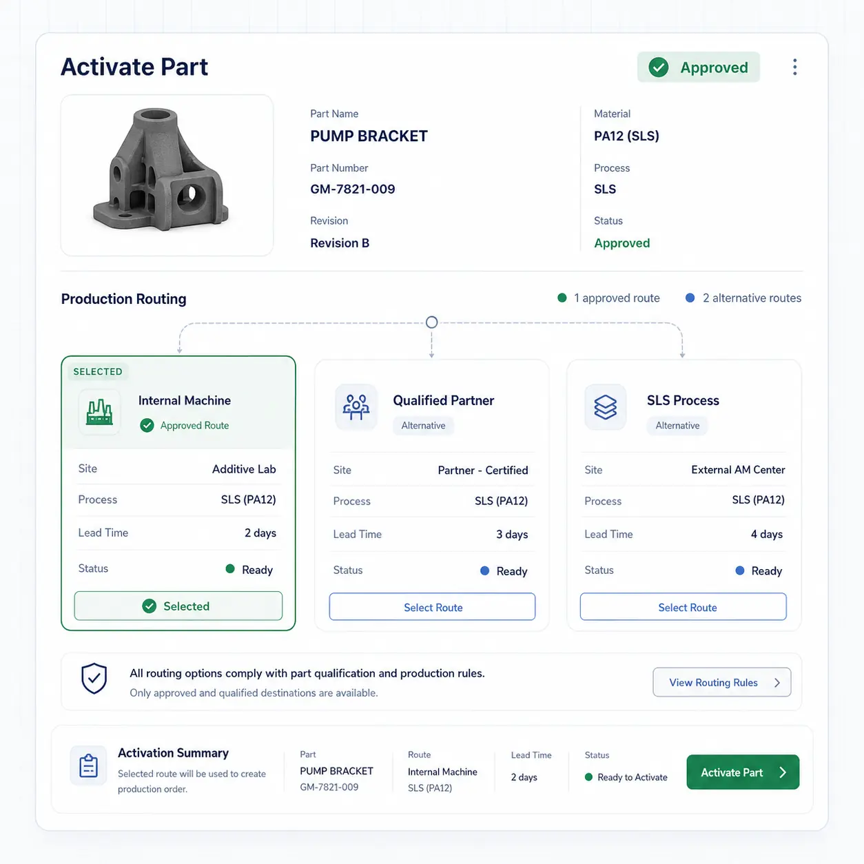 Interface GhostMatter de routage de production sélectionnant une route approuvée pour une production à la demande contrôlée