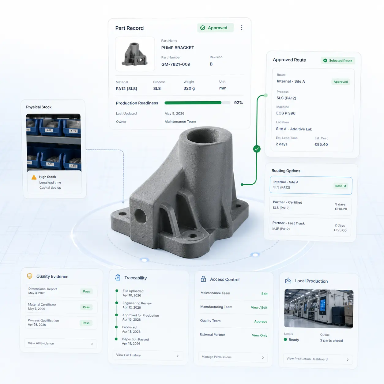 GhostMatter command center showing controlled digital inventory, production readiness, routing, quality evidence, and traceability.