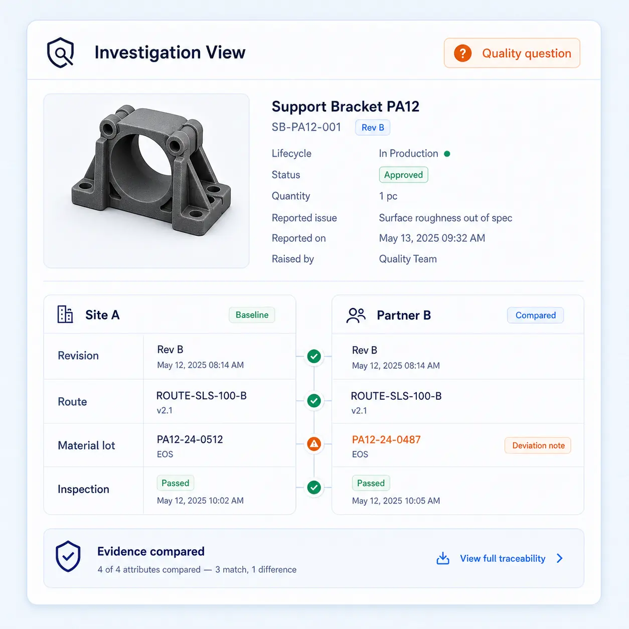 Interface GhostMatter comparant révision, route, lot matière et preuves d'inspection entre sites ou partenaires pendant une investigation qualité.